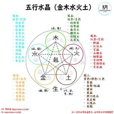 水的水晶|五行屬水者必備！水晶能量指南：五行屬水可以戴什麼。